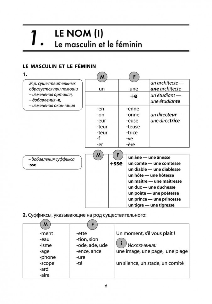 Грамматика французского языка в схемах и упражнениях A2-B1